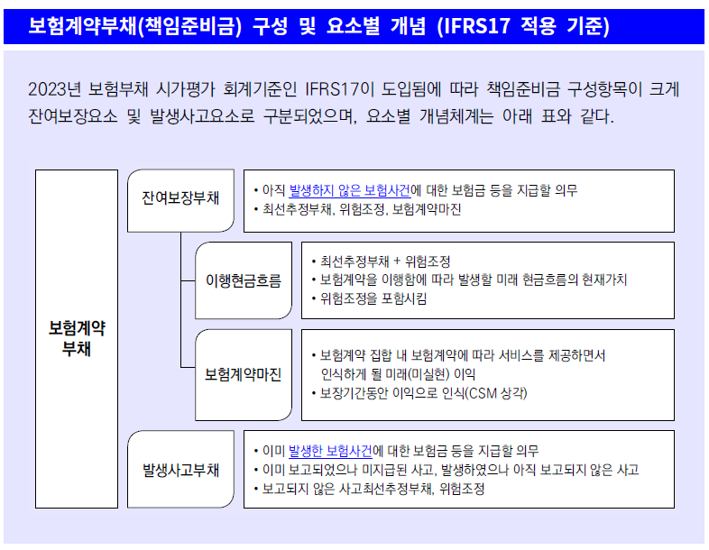 제2장 생명보험의 이해