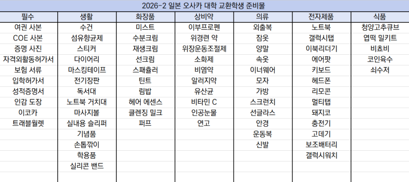 [일본 교환학생] 출국 전 준비 2 (짐싸기, 비짓재팬, 준비물 리스트, 자격외활동허가신청서)