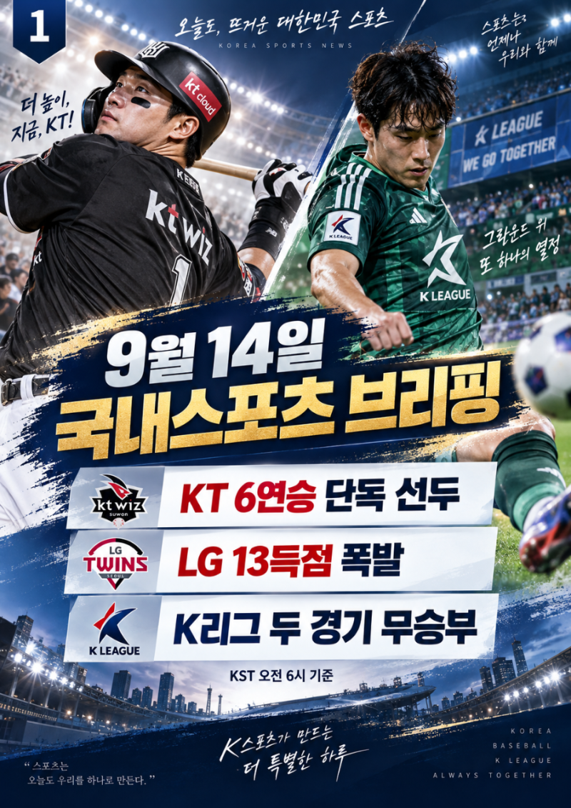 2026년 9월 14일 국내스포츠 브리핑｜KT 6연승 단독 선두 질주, LG·KIA·두산 완승…K리그는 두 경....