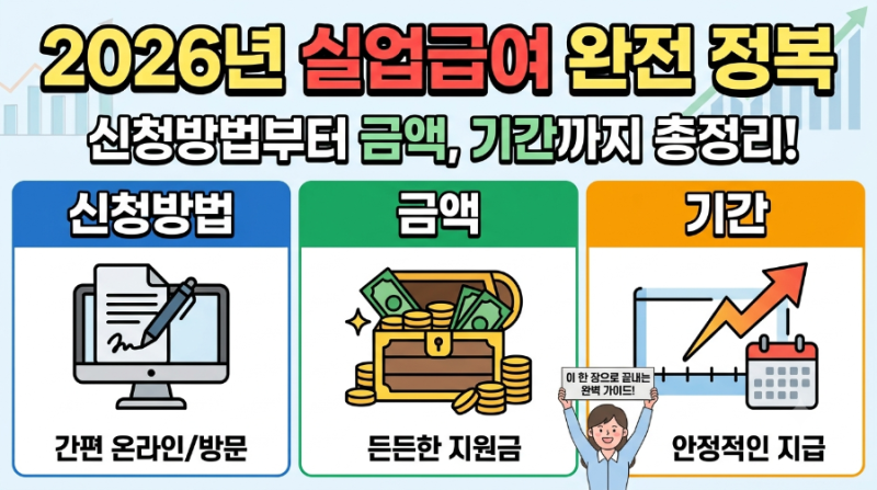 실업급여 신청방법부터 상한액까지 총정리