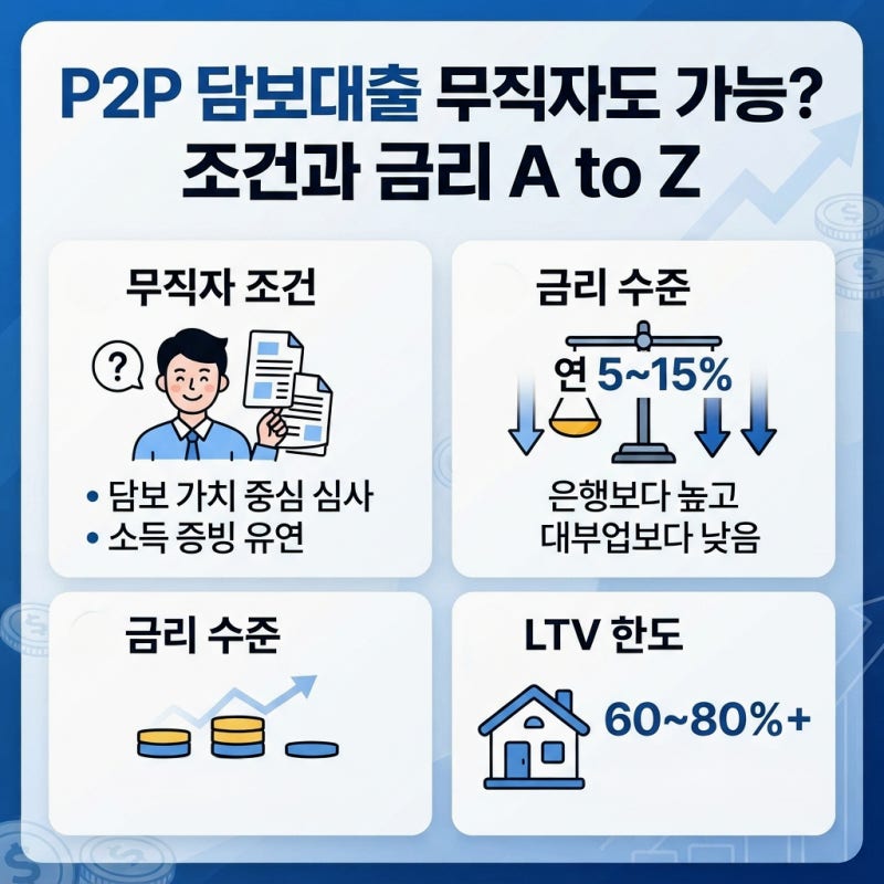 P2P 담보대출 무직자 조건과 실제 금리 수준