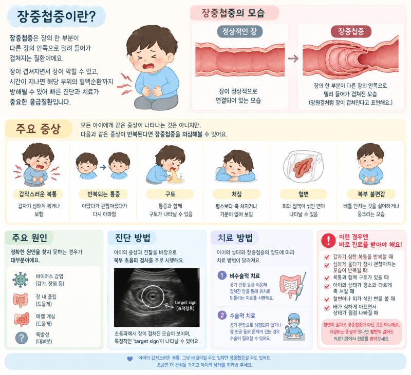 갑자기 배가 너무 아프다고 우는 아이｜아기 장중첩증 증상부터 치료까지 총정리