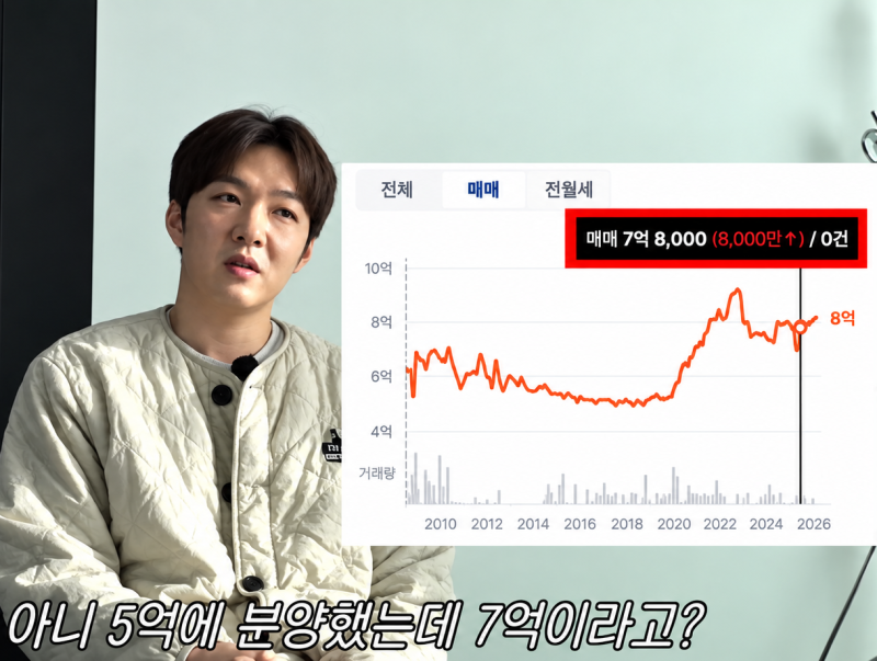 “가격 안 올라도 샀다” 이창섭 52평 수원 집, 이모부에게 직접 매입한 이유