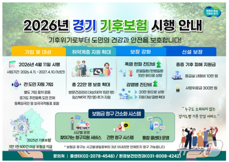 [경기] 경기도 기후보험 임산부 혜택 통원비 청구 후기