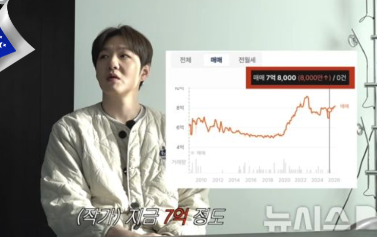 이창섭, 52평 집 직접 매입한 이유...중학생 때부터 꿈꿔온 드림하우스였다