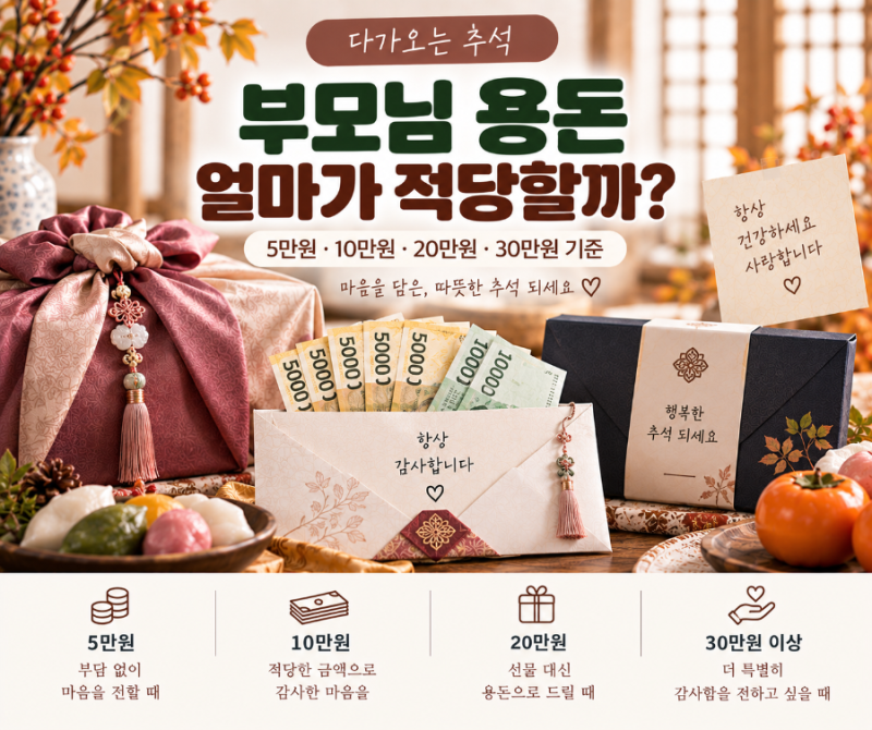 부모님 추석 용돈 얼마가 적당할까? 5만원·10만원·20만원·30만원 기준