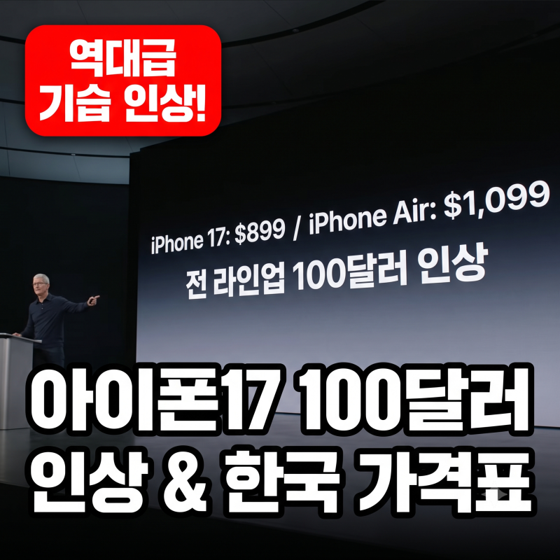 2년 된 구형 폰까지 가격을 올렸다고?! 아이폰17 전 라인업 100달러 기습 인상 이유 및 모델별 ....