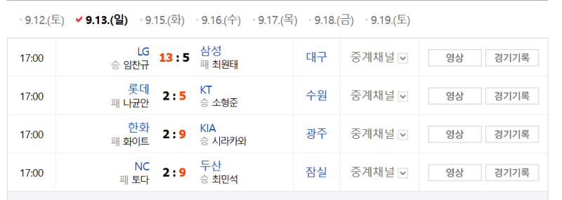[2026 KBO] KT 위즈의 멈출 수 없는 6연승 질주! 9.13 경기 결과 요약 및 9.15 화요일 승부 예측