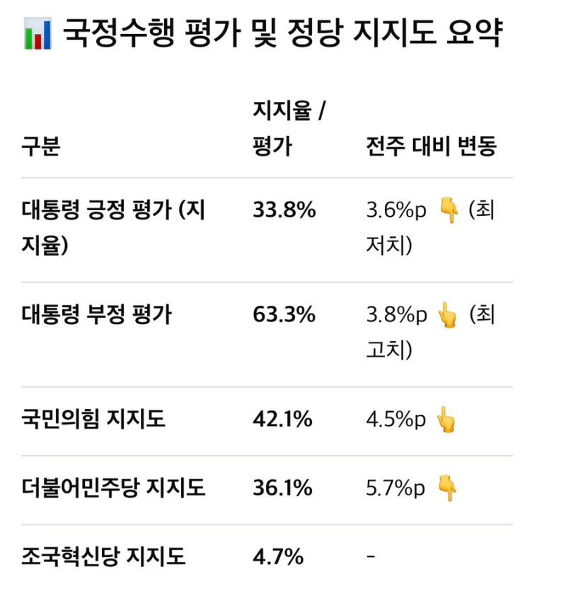 리얼미터 지지율 (9/14일자)