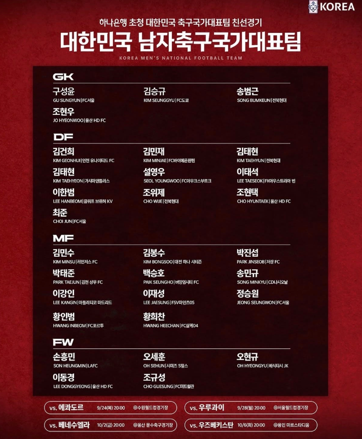 모레노호 1기 명단 발표…손흥민·이강인 승선, 김민수·정승원 ‘깜짝 발탁’
