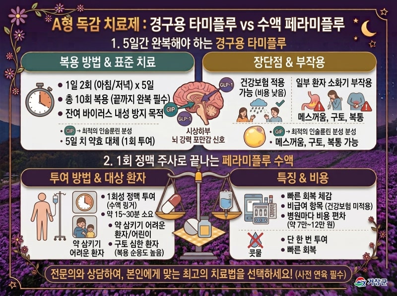 A형 독감 증상 초기신호부터 잠복기·격리기간·타미플루 수액 치료 총정리