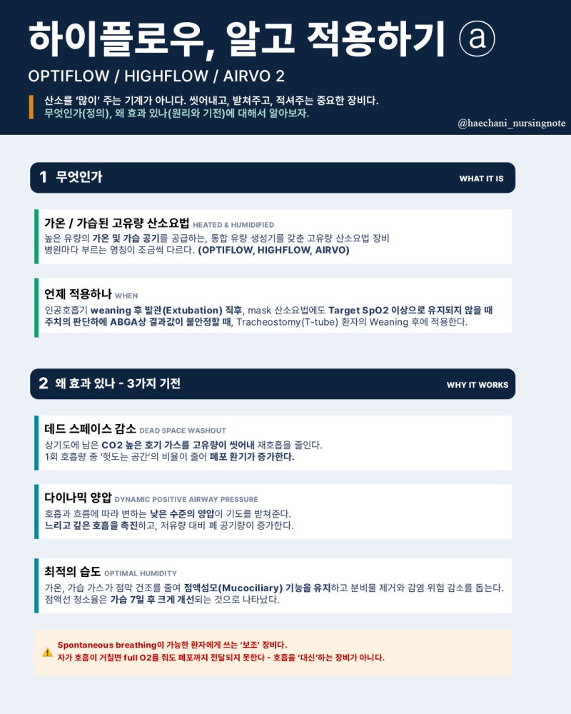 고유량 산소요법(HIGHFLOW, OPTIFLOW, AIRVO 2) 알고 정용하기 ⓐ - 정의와 3가지 기전
