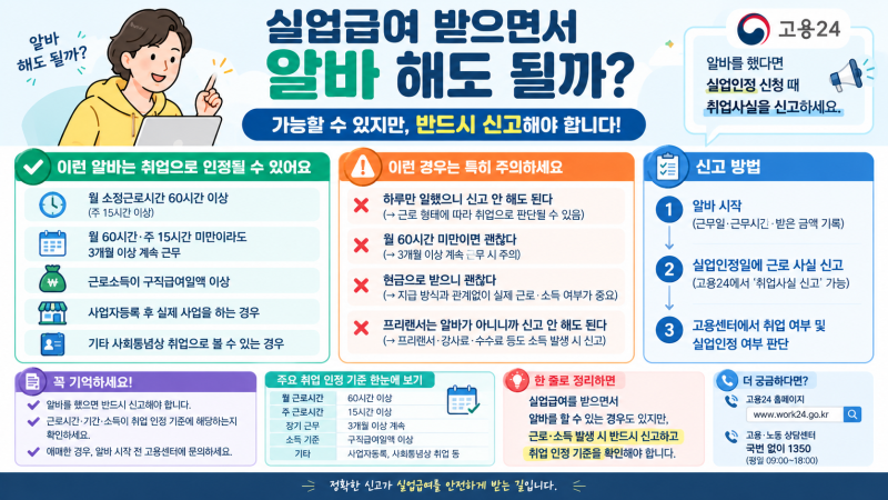 실업급여 받으면서 알바 해도 될까?｜근로시간·소득·신고 기준