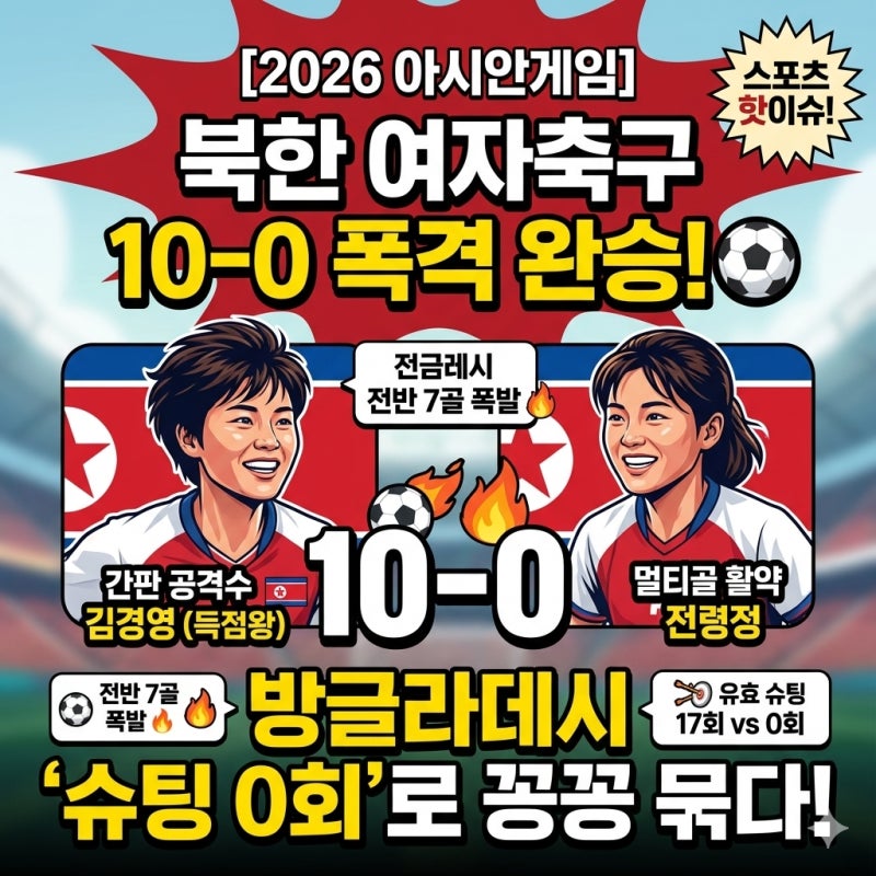 [아시안게임 축구] 북한 여자축구 10-0 폭격 2탄, 21일 운명의 남북전 리턴매치 관전 포인트