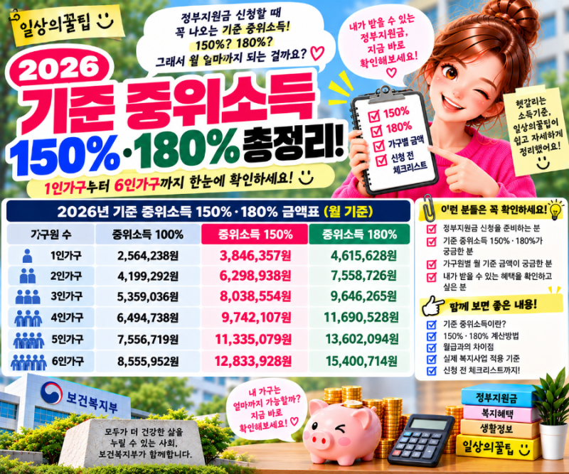 2026 기준 중위소득 150%·180% 총정리 1인가구부터 6인가구까지 나는 얼마?
