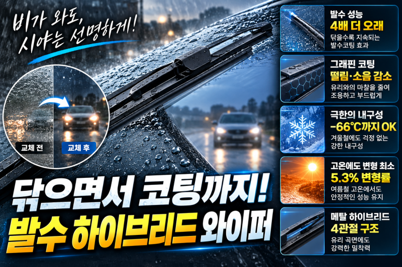 비 오는 날 와이퍼 한번 바꿀 거라면, 발수코팅까지 되는 불스원 레인OK 실리콘 그래핀 와이....