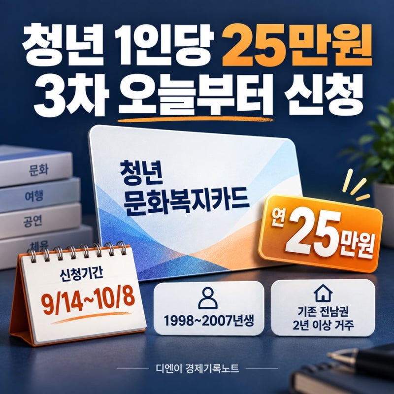 “청년 1인당 25만원” 전남광주 문화복지카드 3차 오늘부터 신청