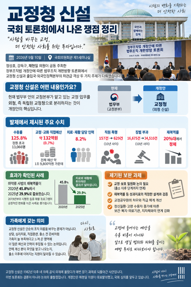 교정청 신설 국회 토론회에서 나온 쟁점 정리