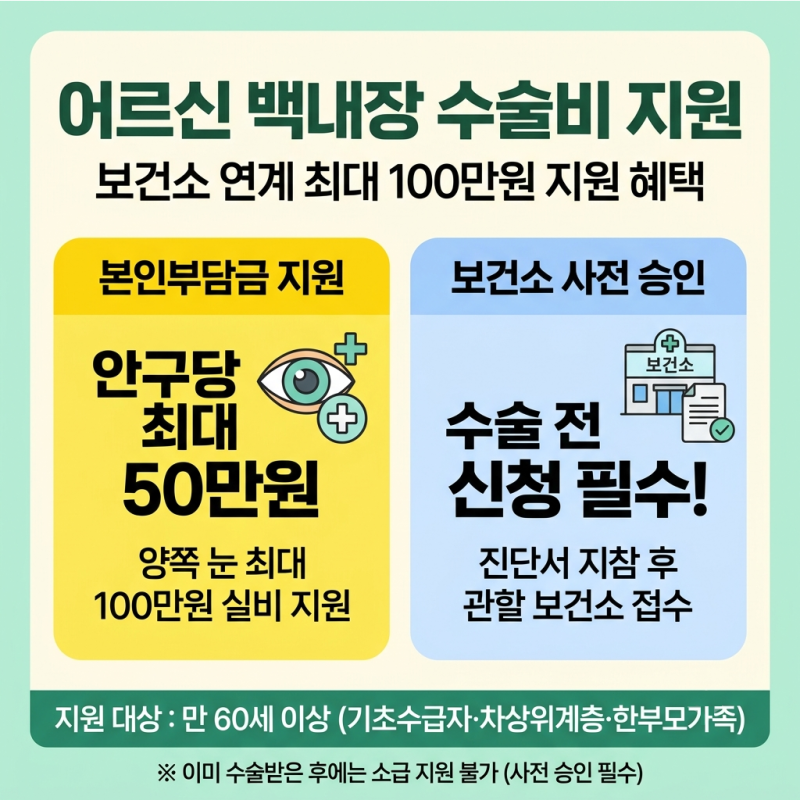 백내장 수술비 지원 대상 및 신청 방법 안내