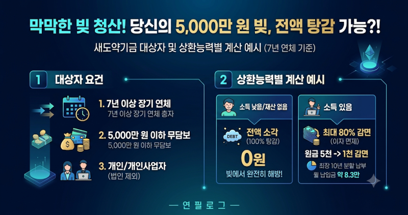 막막한 빚 청산! 새도약기금 대상자 총정리 (7년 연체 5000만원 기준, 상환능력별 계산 예시)