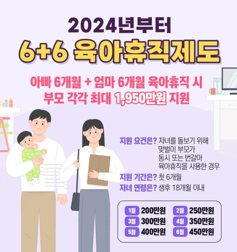 육아휴직 12세까지 가능할까? 초등학교 6학년이라면 꼭 알아둘 제도