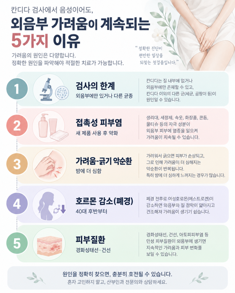 칸디다질염 원인—검사는 음성인데 왜 계속 가려울까? 5가지