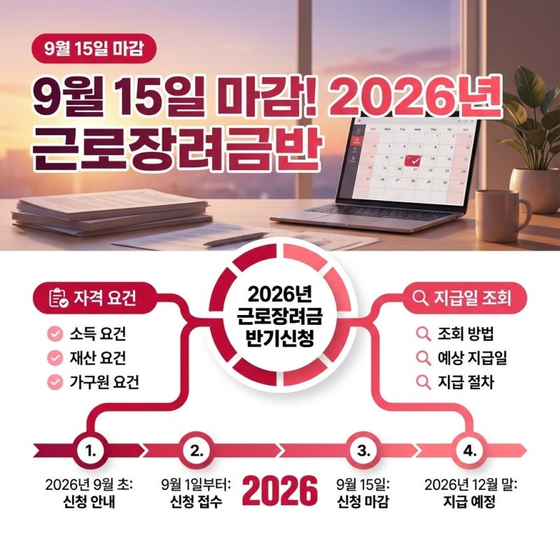 근로장려금 반기신청 9월 15일 마감, 대상자가 꼭 놓치는
