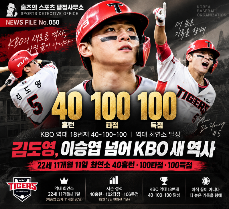 김도영, 이승엽 넘어 KBO 새 역사｜22세 11개월 11일 최연소 40홈런·100타점·100득점