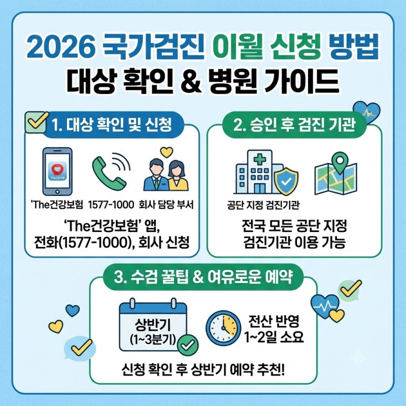 2026년 국가건강검진 이월 신청 방법: 대상자 확인 및 신청 가능 병원 가이드