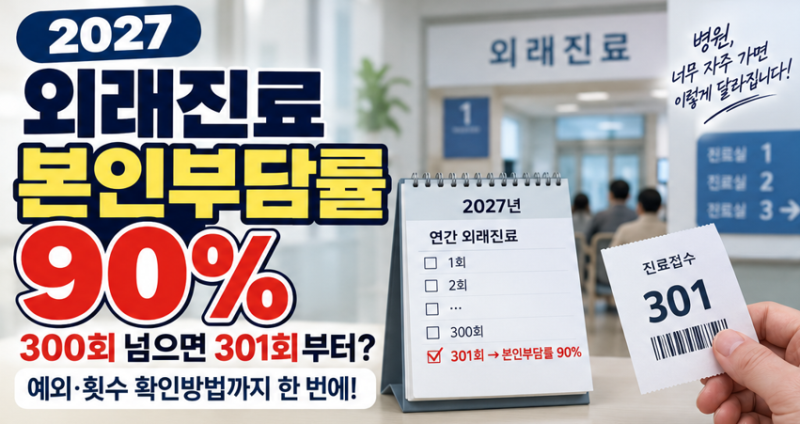 2027 외래진료 본인부담률 90%｜300회 넘으면 301회부터? 예외·횟수 확인방법