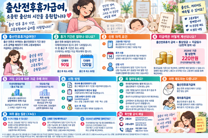 출산전후휴가급여 신청 자격과 지급액 산정 기준