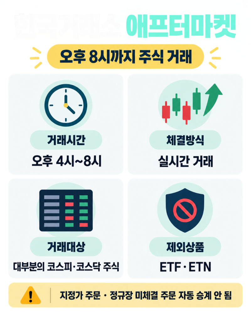 한국거래소 애프터마켓 시작｜오후 8시까지 주식 거래, 시간과 주의점 정리