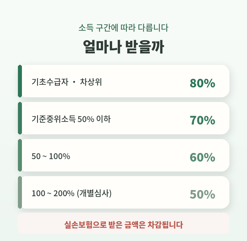 재난적 의료비 지원 대상과 신청 서류, 입금까지 정리
