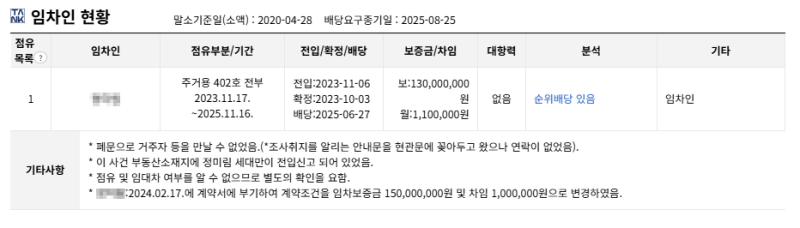 부산 수영구 이편한세상오션테라스4단지 아파트 경매 1회 유찰 5억 6천만원대 2025타경5436 사진 8