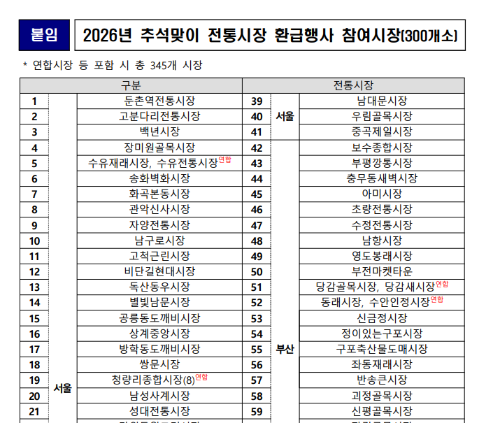 2026 추석 온누리상품권 할인·환급 총정리｜9월16일 딱 5일, 120만원 한도 잡는 법