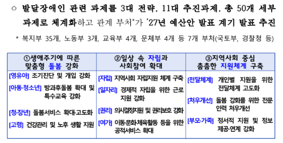 '피터팬 아빠'가 남긴 숙제, 발달장애인 돌봄 국가책임제 총정리, 2027년부터 무엇이 달라지나