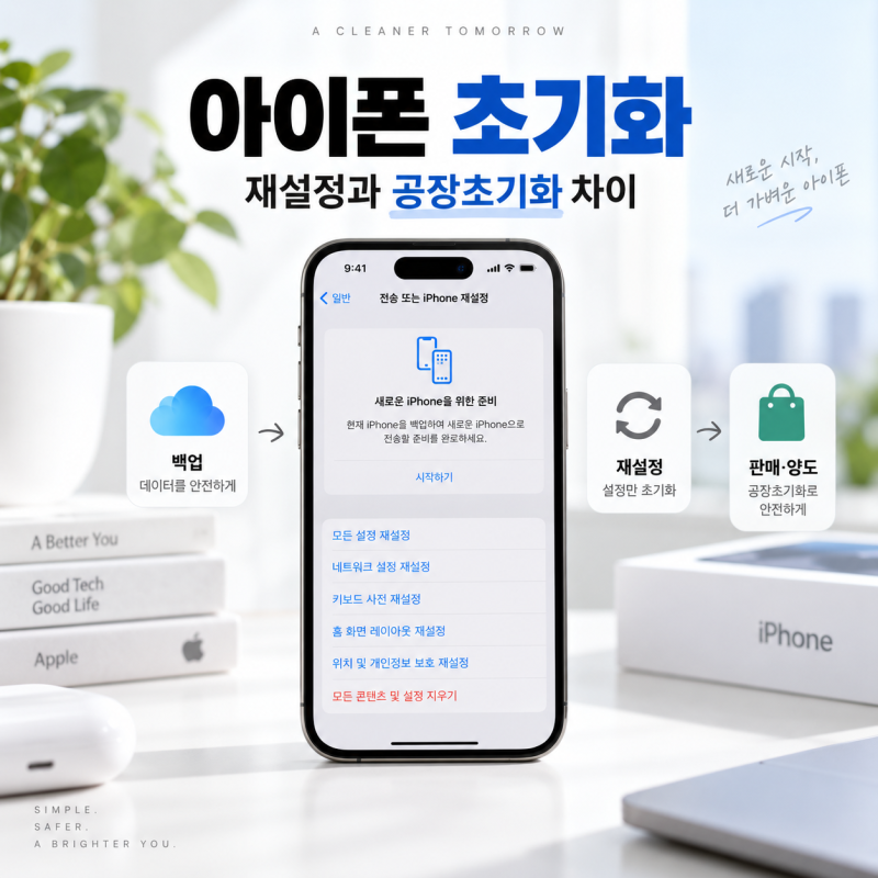 아이폰 초기화 방법 사진 안 지우는 재설정과 공장초기화 차이
