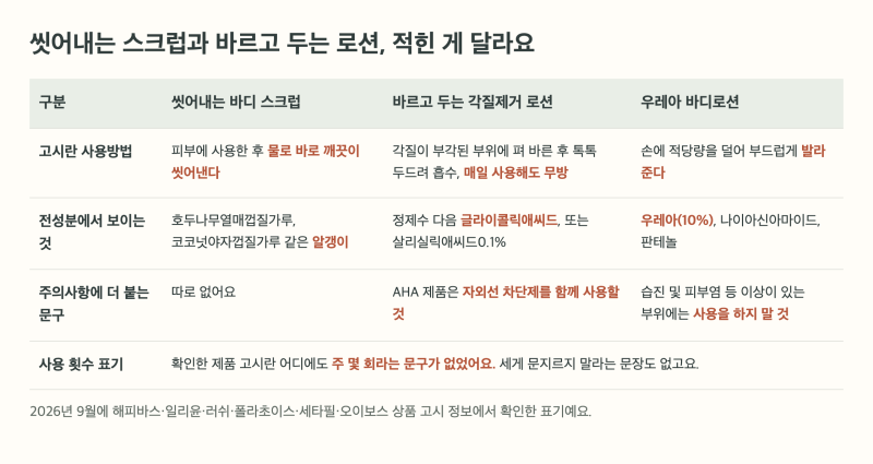 모공각화증 닭살 피부, 스크럽으로 문지르면 없어질까?