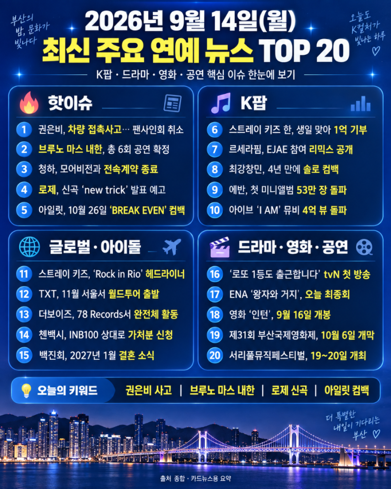 2026년 9월 14일 연예 뉴스 TOP20｜권은비 사고·브루노 마스 내한·청하 결별·로제 신곡·아일릿....