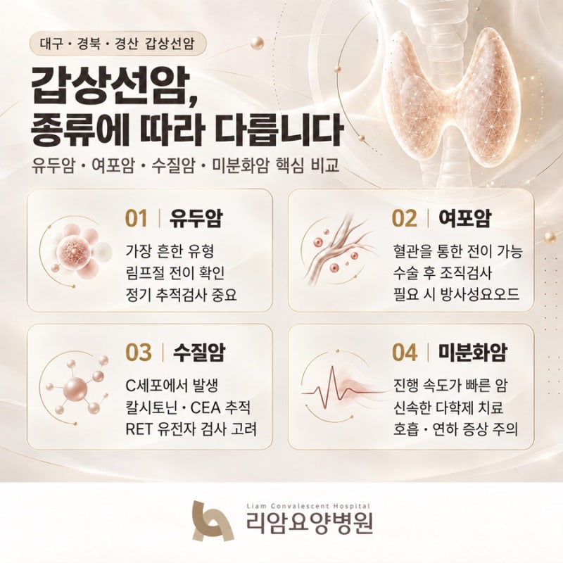 [대구ㆍ경북ㆍ경산 갑상선암] 갑상선암 수술 후 증상과 관리방법, 유두암ㆍ여포암ㆍ수질암....