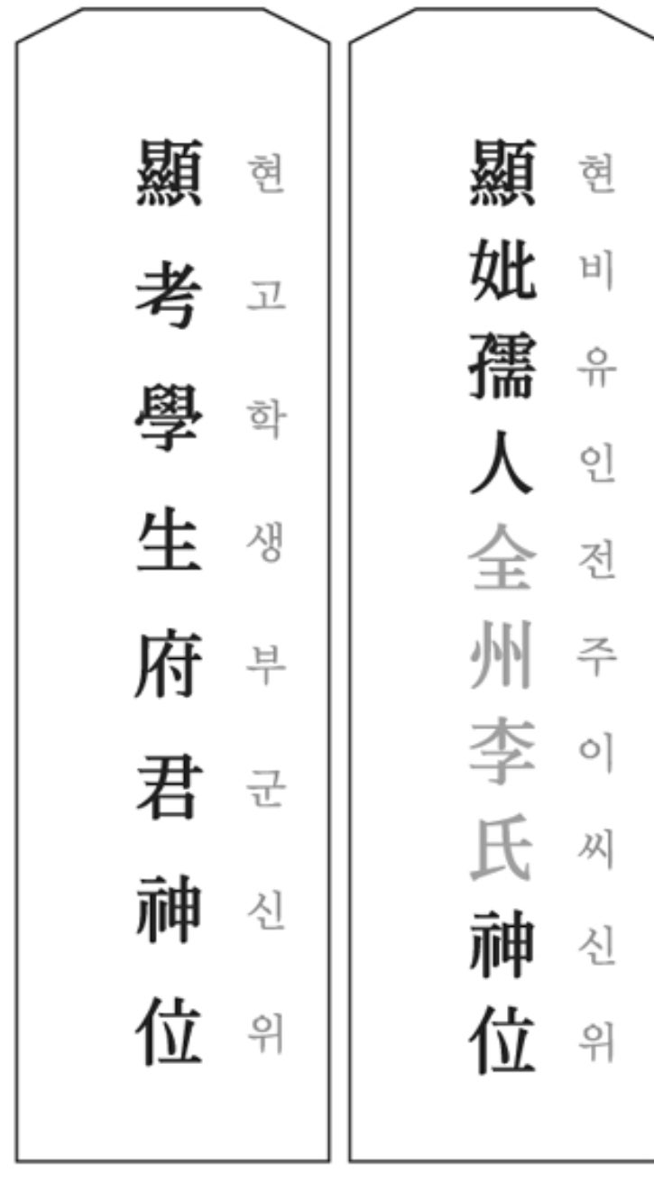 추석 차례상, 지방 쓰는 방법