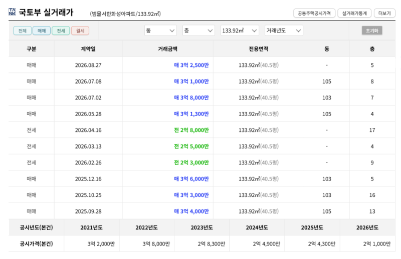 대구 수성구 범물서한화성아파트 경매 1회 유찰 2억 3천만원대 2025타경1245 사진 11