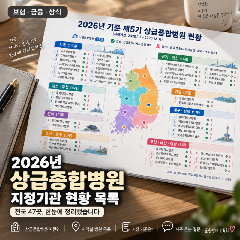 상급종합병원 지정기관 현황 목록