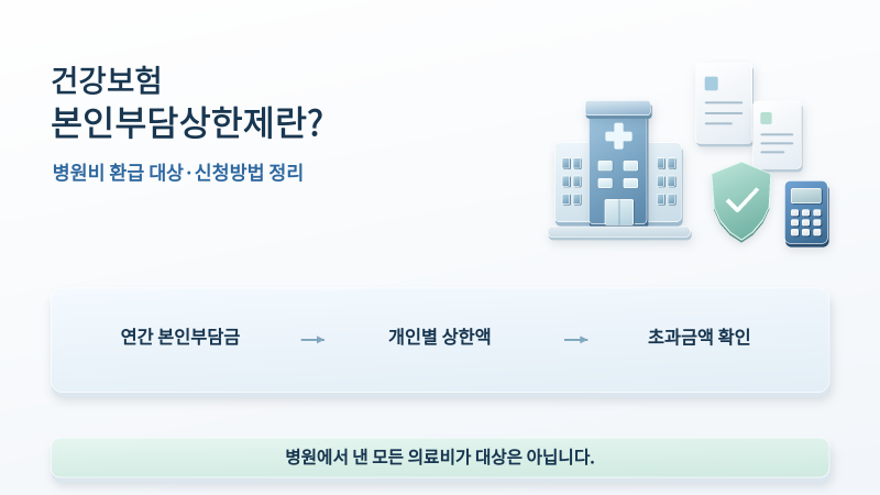 건강보험 본인부담상한제란? 병원비 환급 대상·신청방법 정리