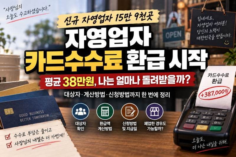 자영업자 카드수수료 환급 시작…평균 38만원, 나는 얼마나 돌려받을까?