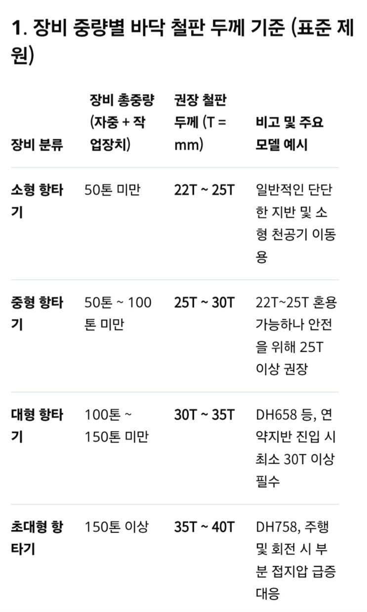 <b>항타기</b>•크레인 바닥철판기준