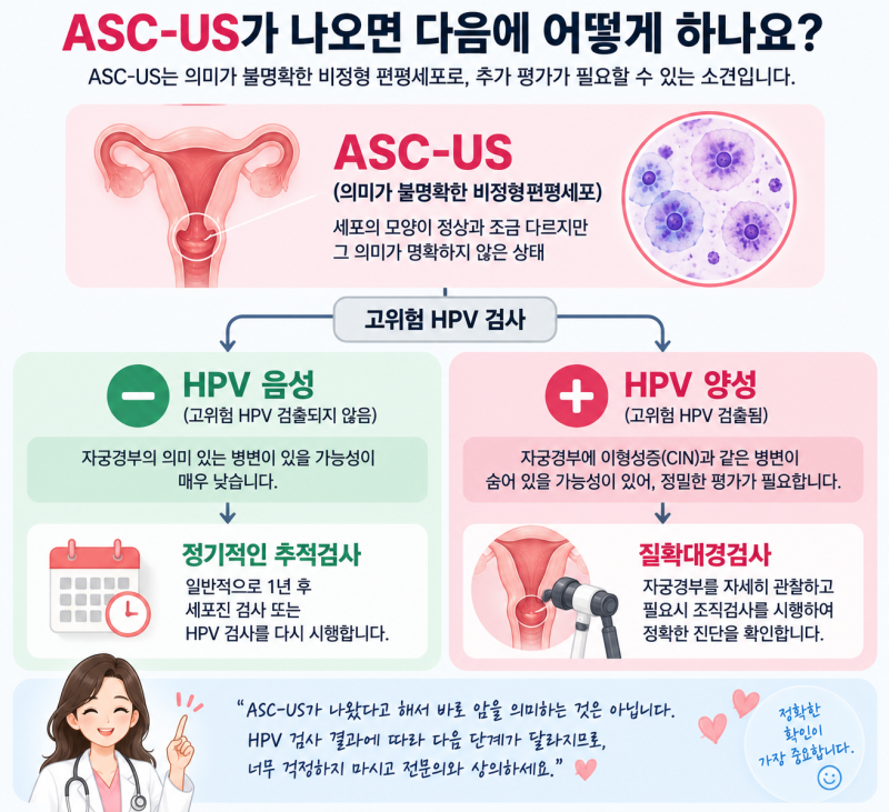 자궁경부 세포진 검사에서 ASC-US가 나왔어요. 암인가요?