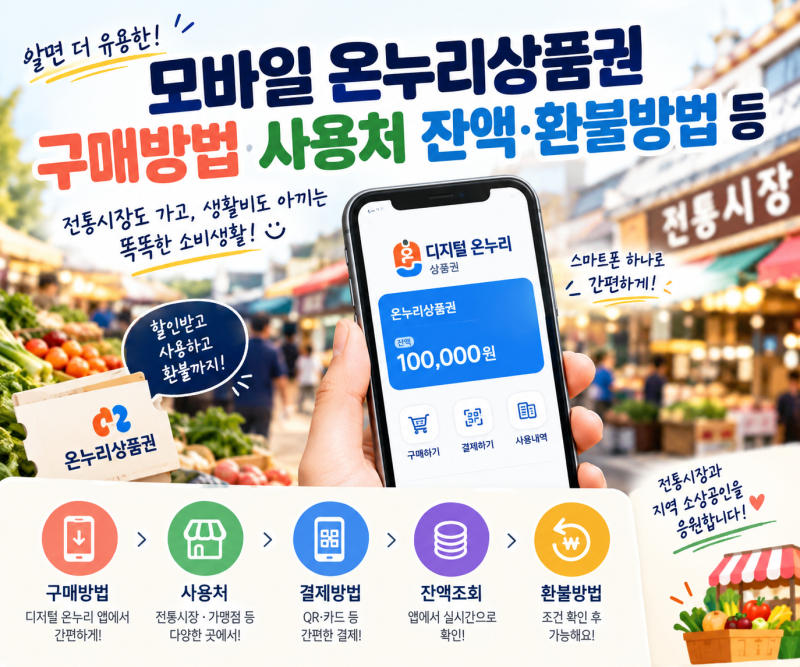 모바일 온누리상품권, 아직도 현금으로만 장보세요?｜구매방법부터 사용처·잔액 환불까지 ....