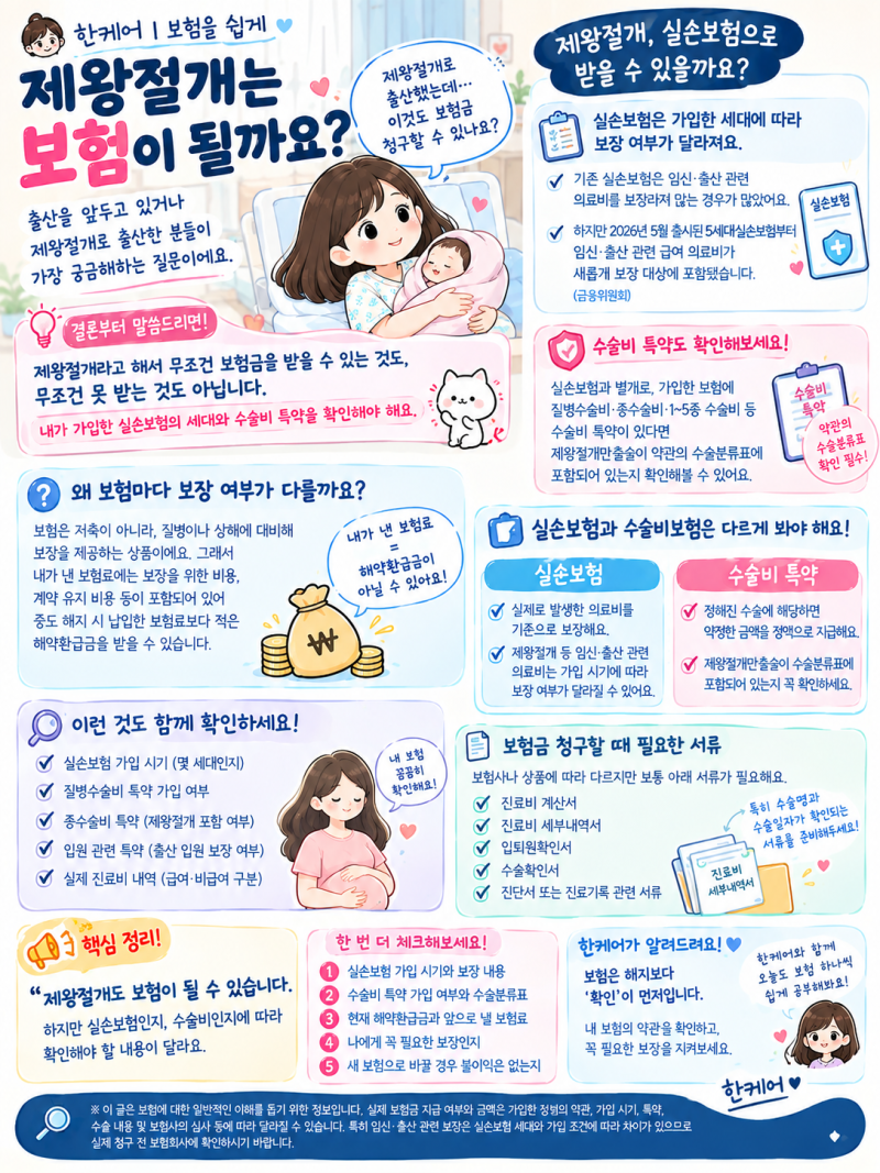 제왕절개는 보험이 될까요?