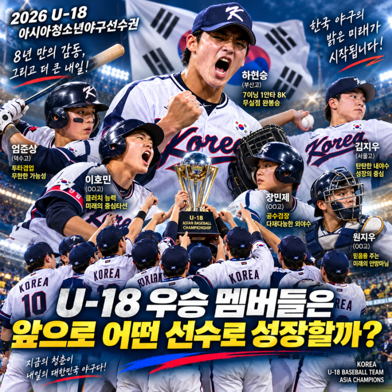 U-18 우승 멤버들은 앞으로 어떤 선수로 성장할까